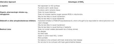 Skeletal Muscle Contractile Function in Heart Failure With Reduced Ejection Fraction—A Focus on Nitric Oxide